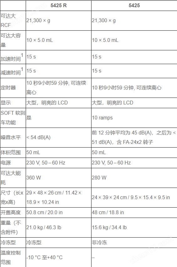 艾本德Eppendorf 5425R冷凍離心機